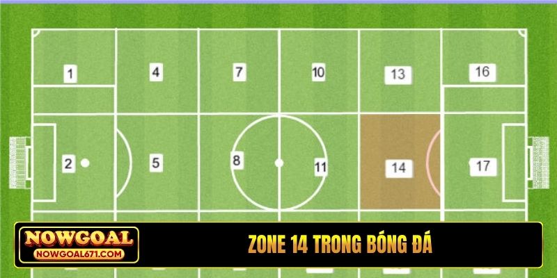 zone 14 trong bóng đá